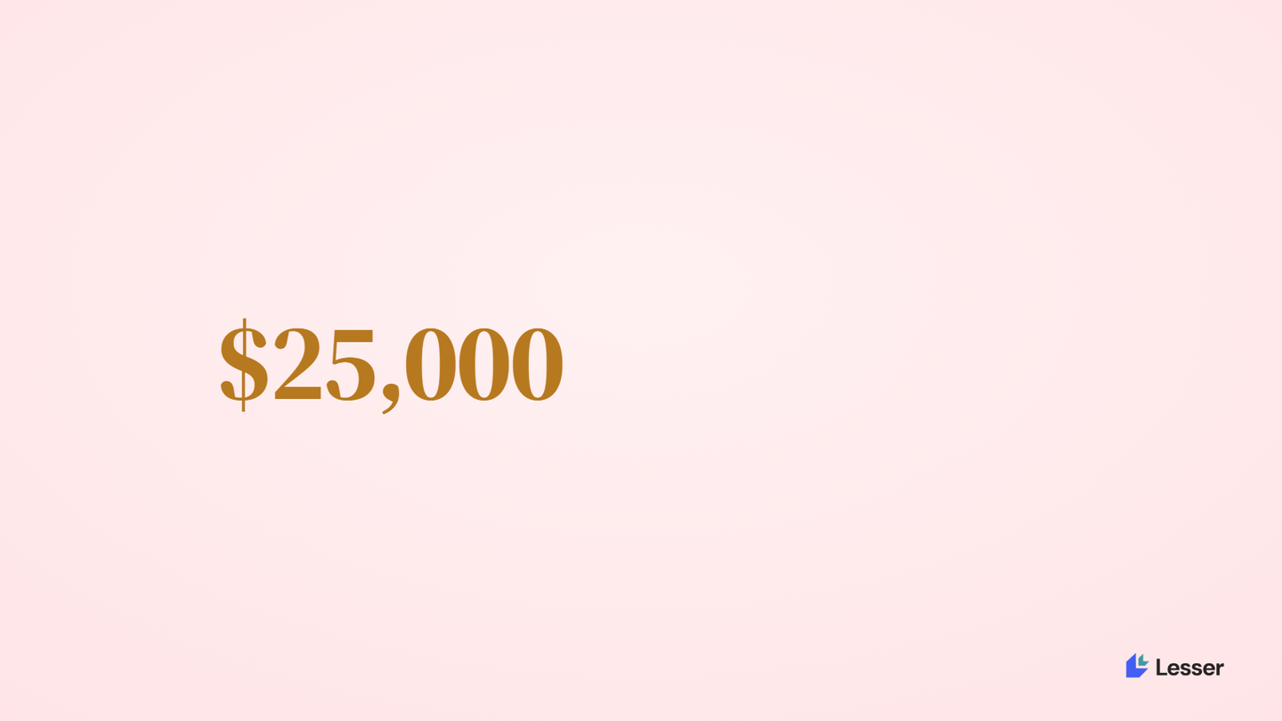 $25,000 penalty for a foreign-owned US LLC that skips Form 5472 even with zero activity