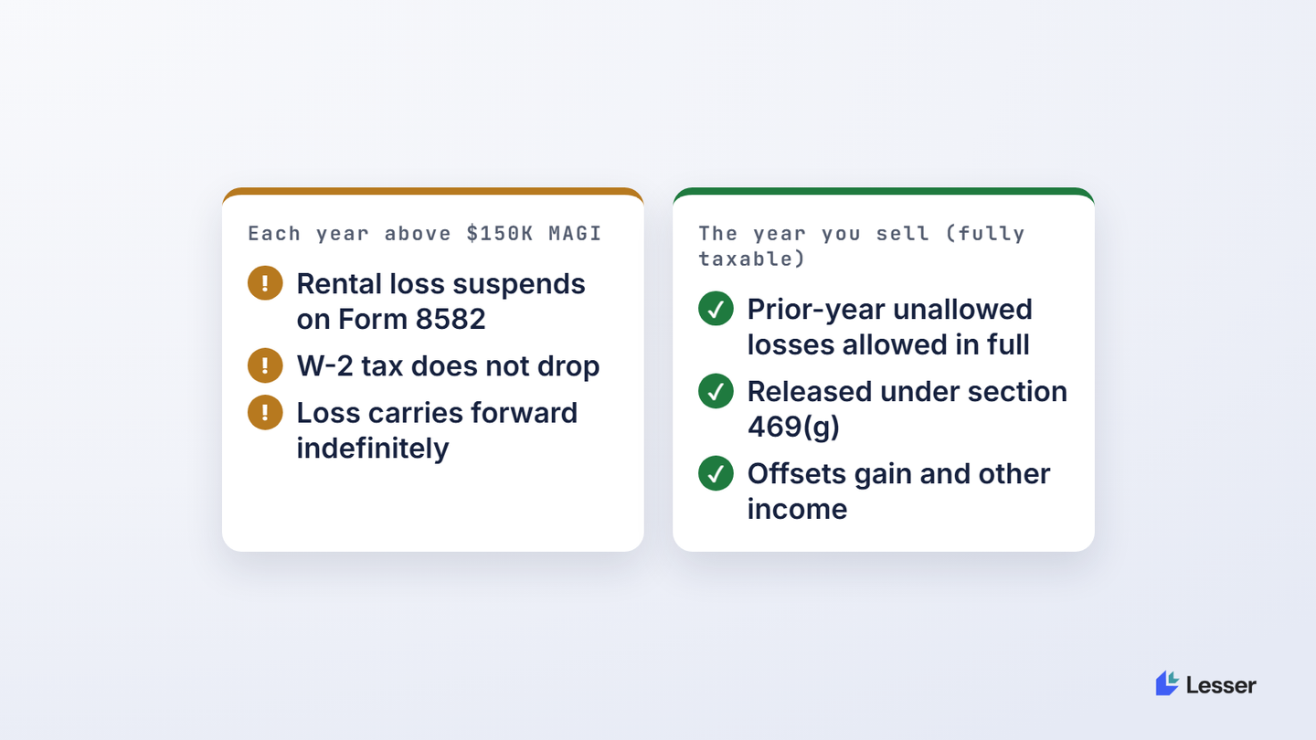suspended-loss-release