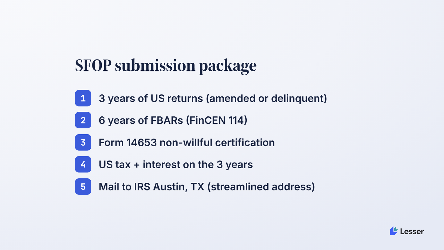 SFOP submission is three years of returns, six years of FBARs, and Form 14653 — mailed as one package to the IRS Austin streamlined address, no miscellaneous offshore penalty