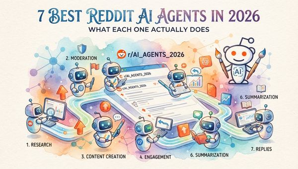 7 Best Reddit AI Agents in 2026 (What Each One Actually Does)