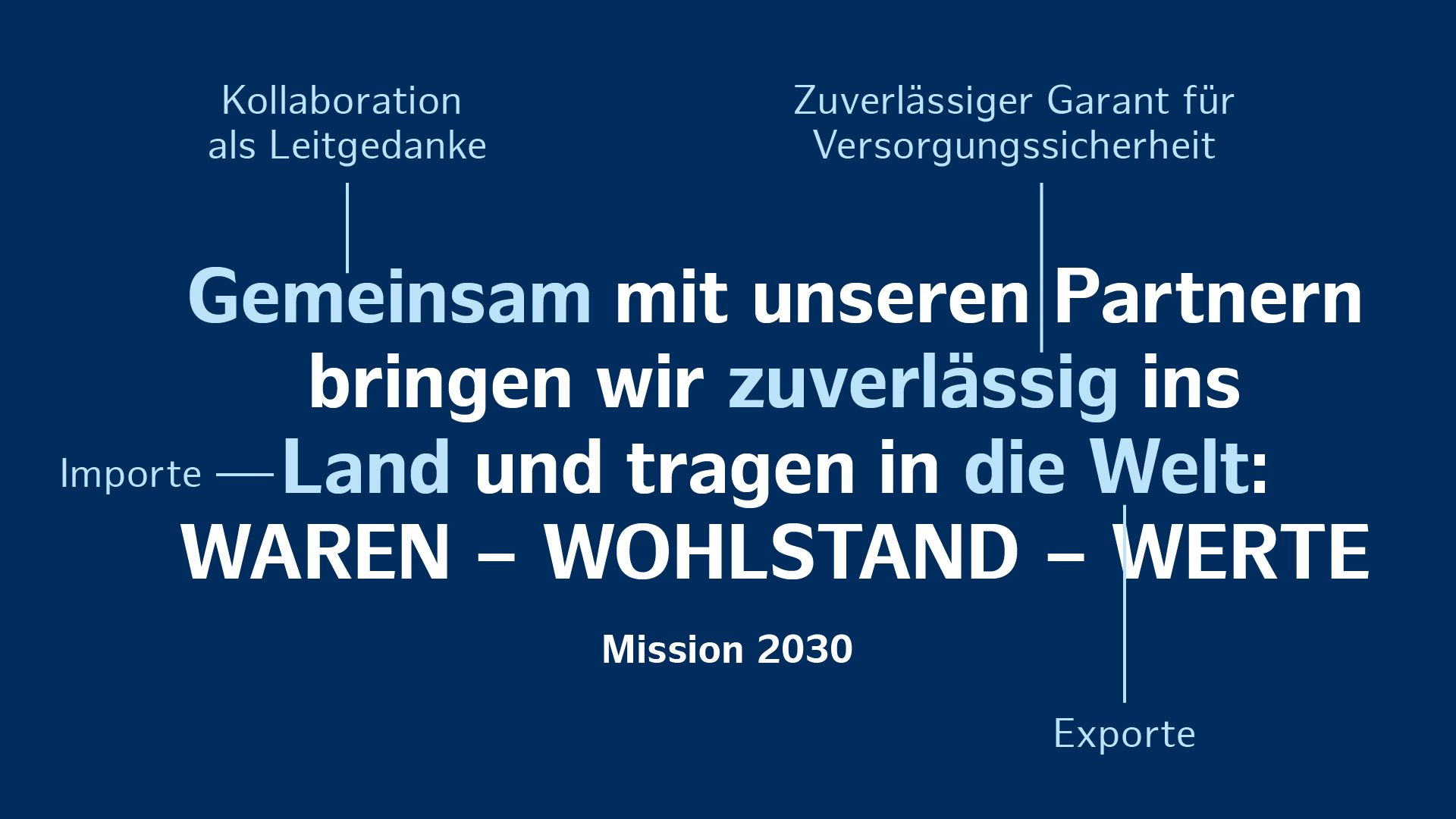 Mission 2030
