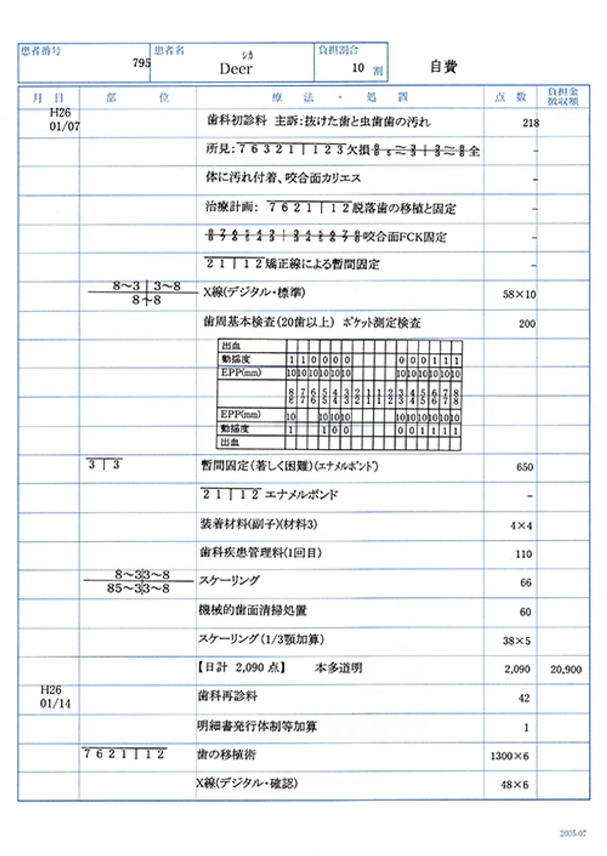 鹿を歯医者に連れていく gallery 3