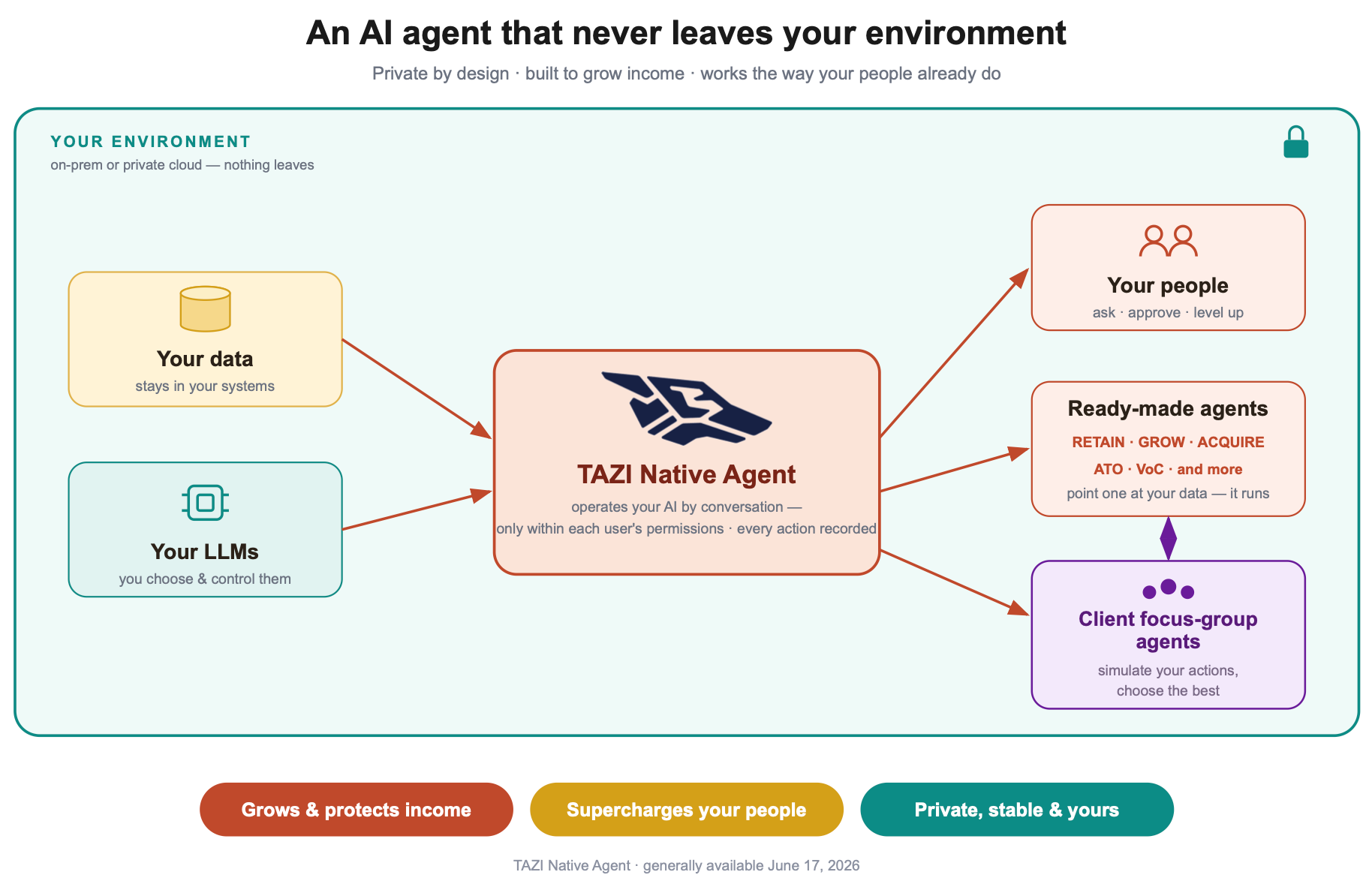 Your Enterprise AI Agent