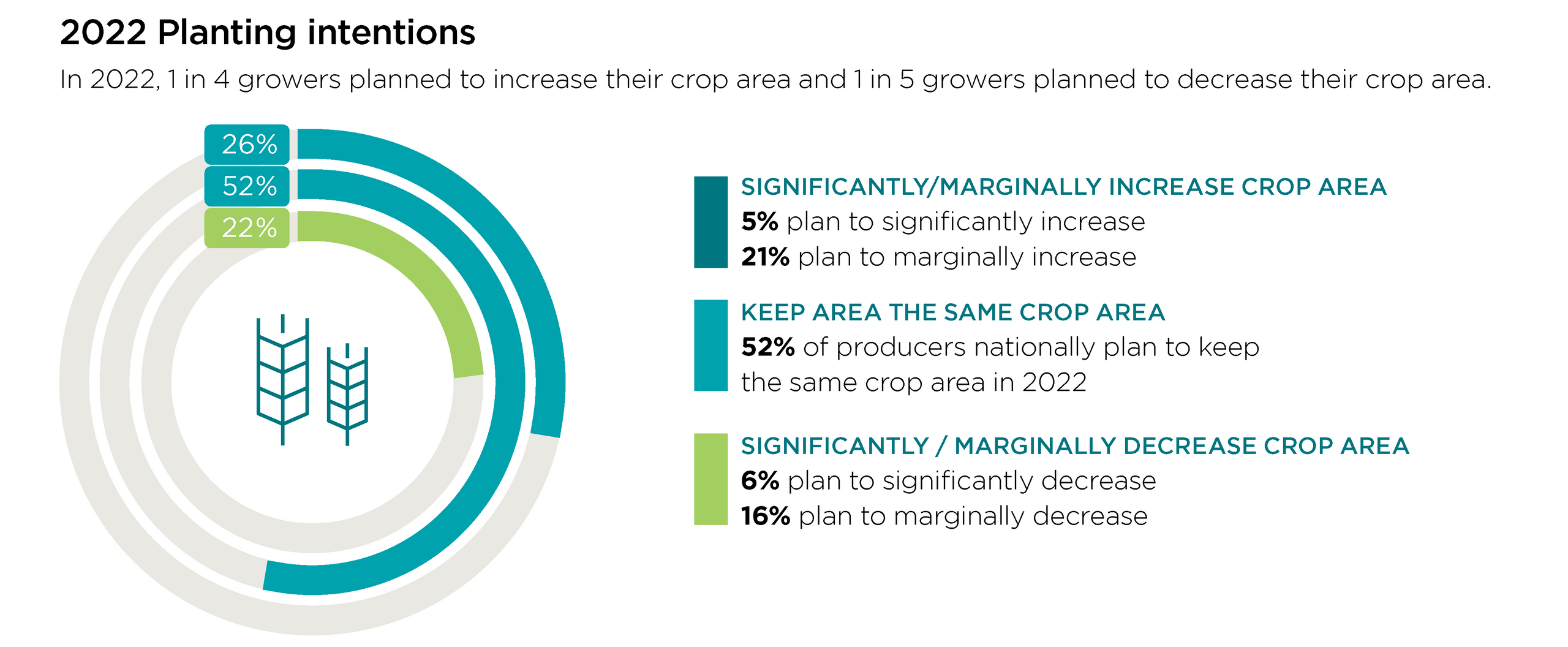 Growing the economy Australian grain growers have their say Building