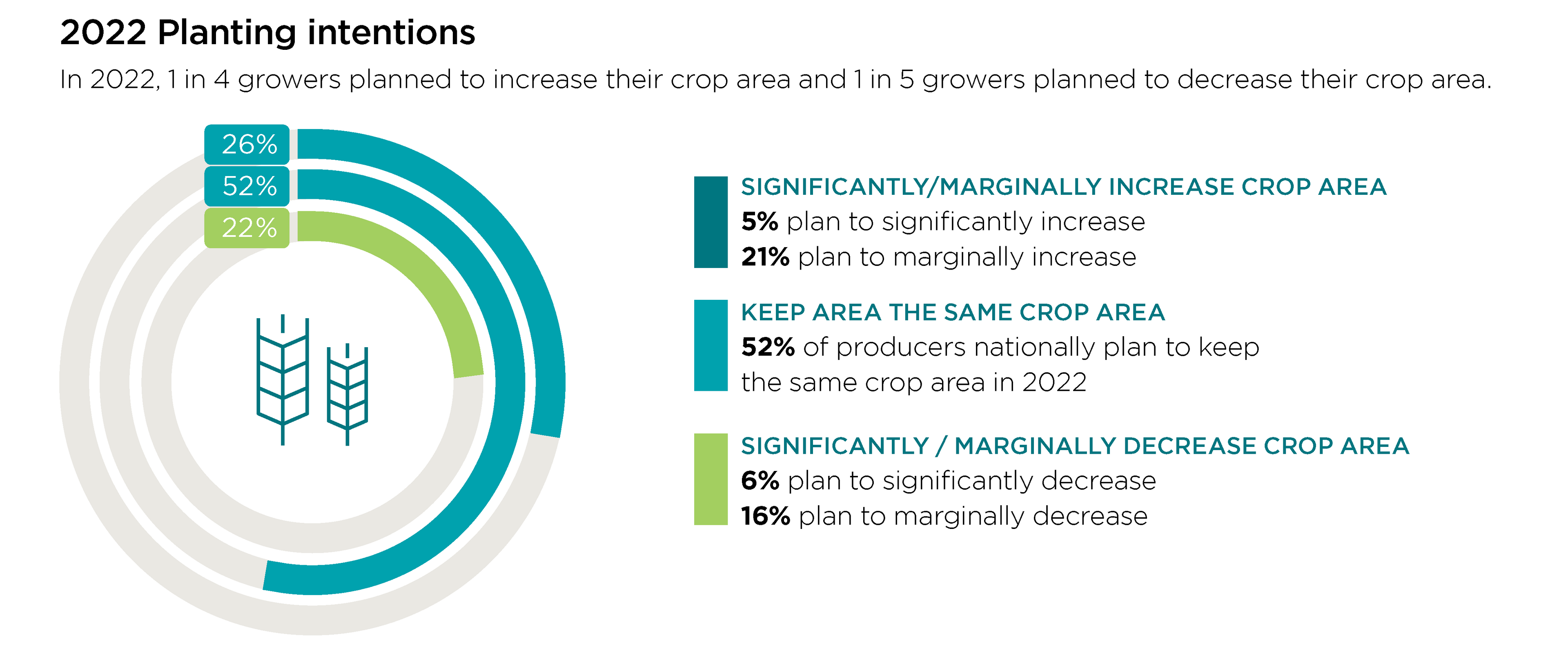 Growing the economy Australian grain growers have their say Building
