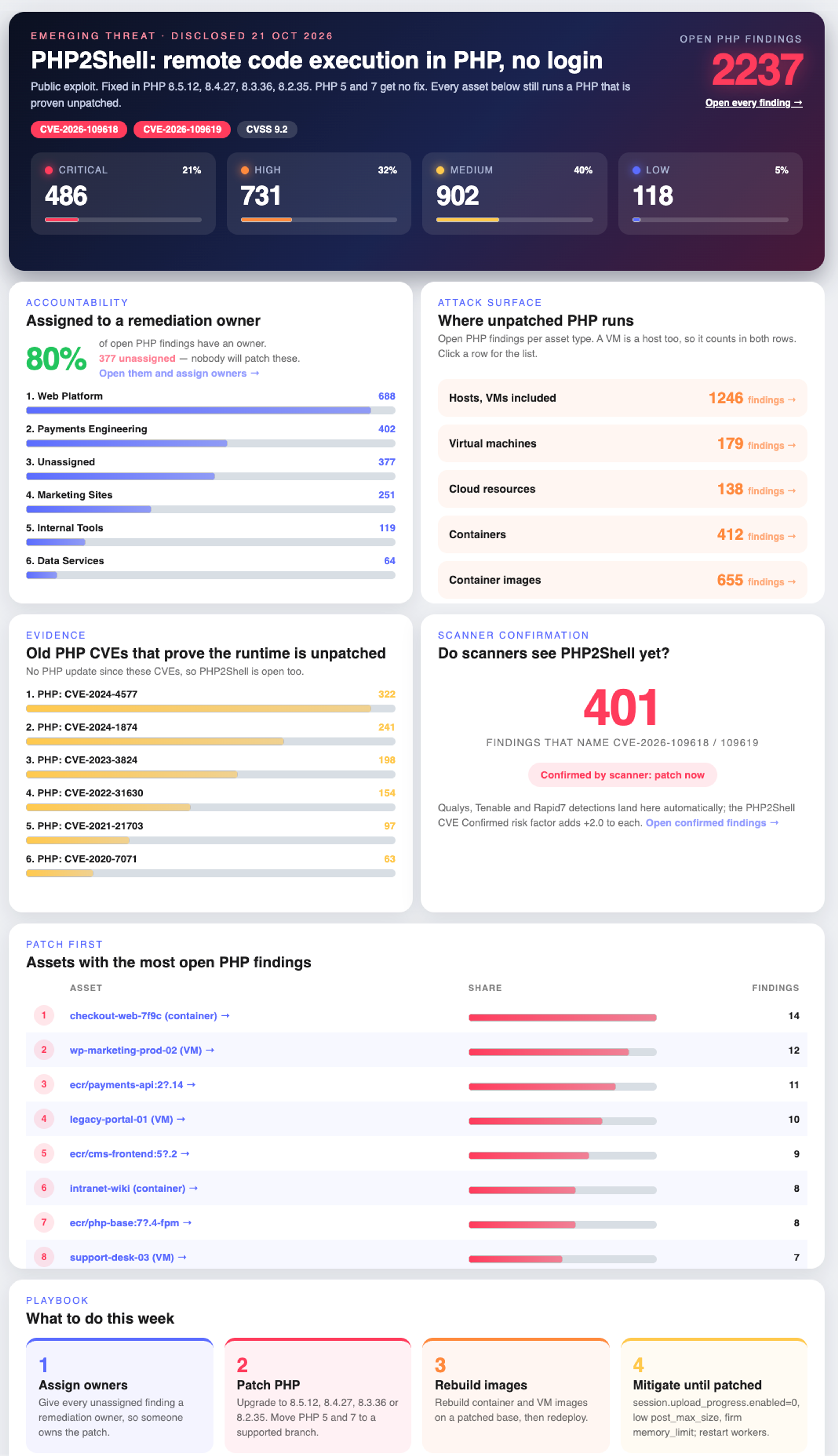 Brinqa PHP and PHP2Shell Exposure Dashboard turns emerging threats into actionable security intelligence