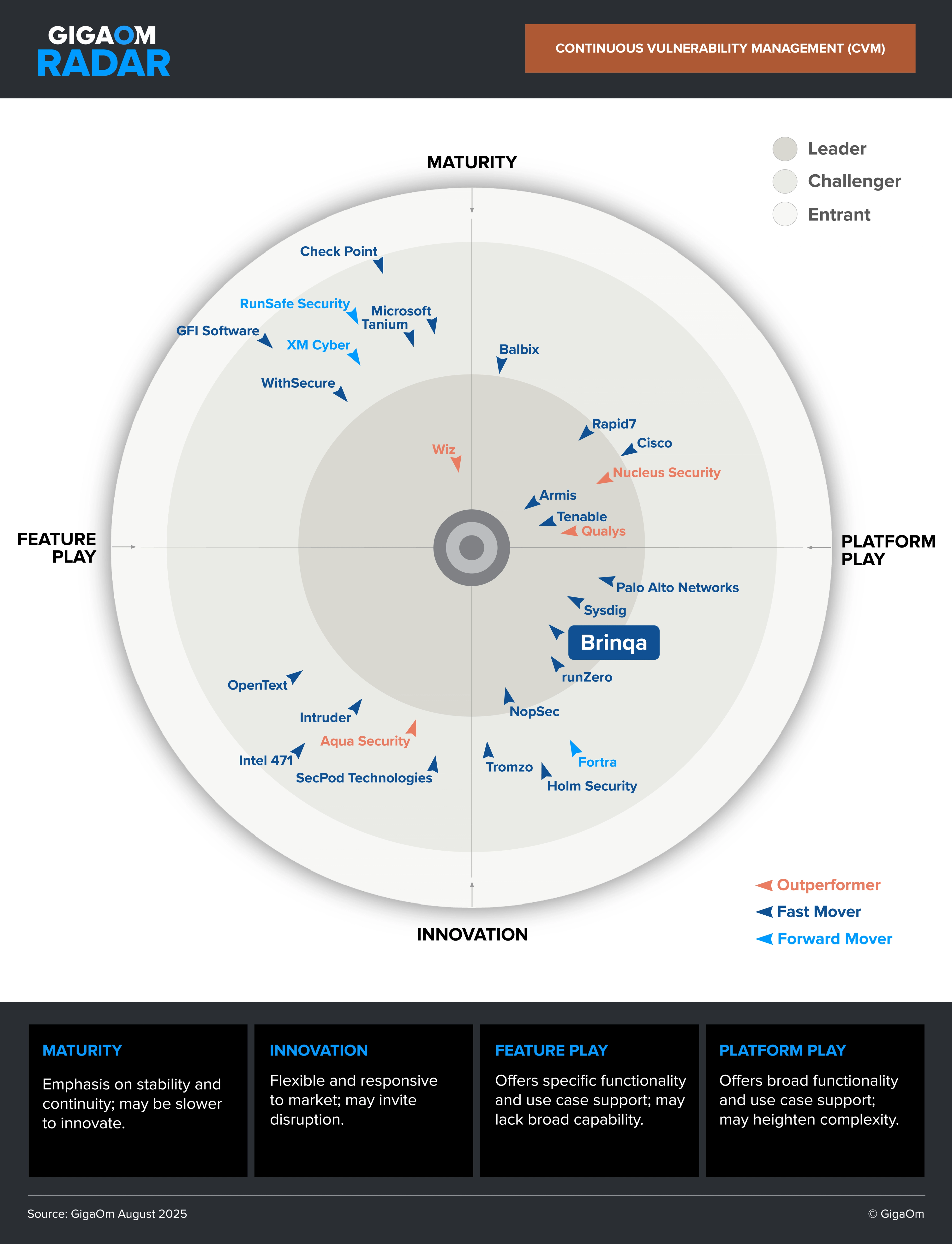 GigaOm Radar Brinqa is a Leader in Continuous Vulnerability Management