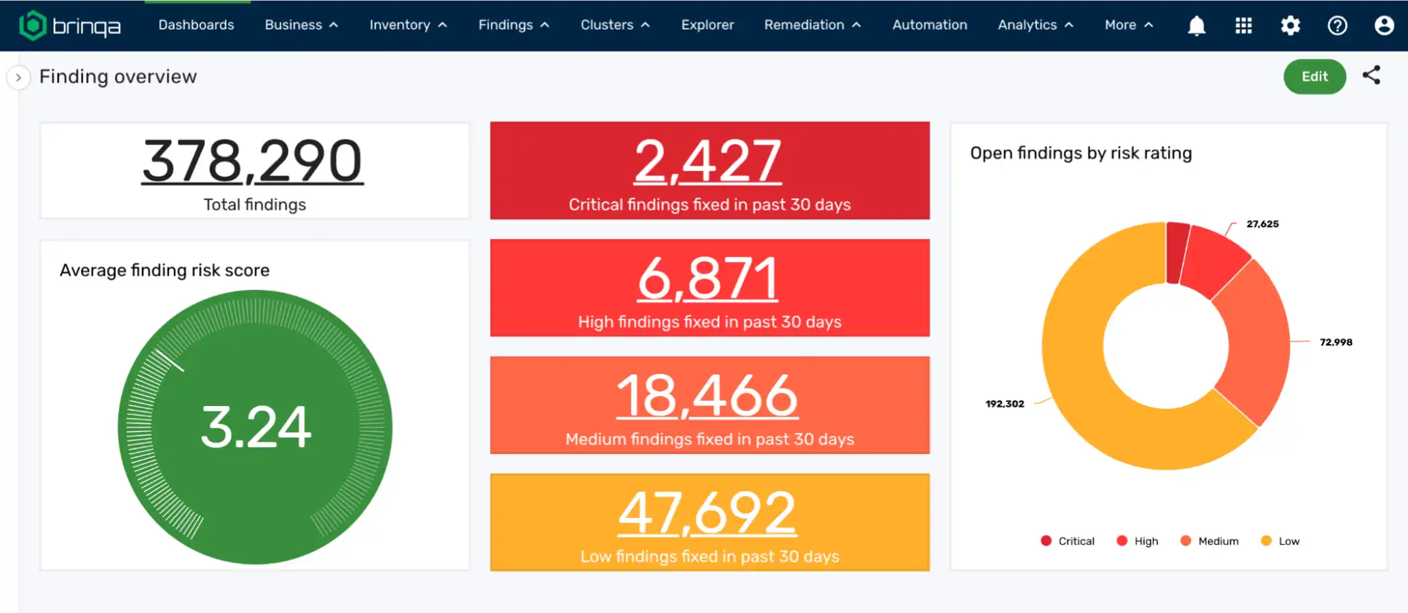 brinqa's cyber risk graph-1