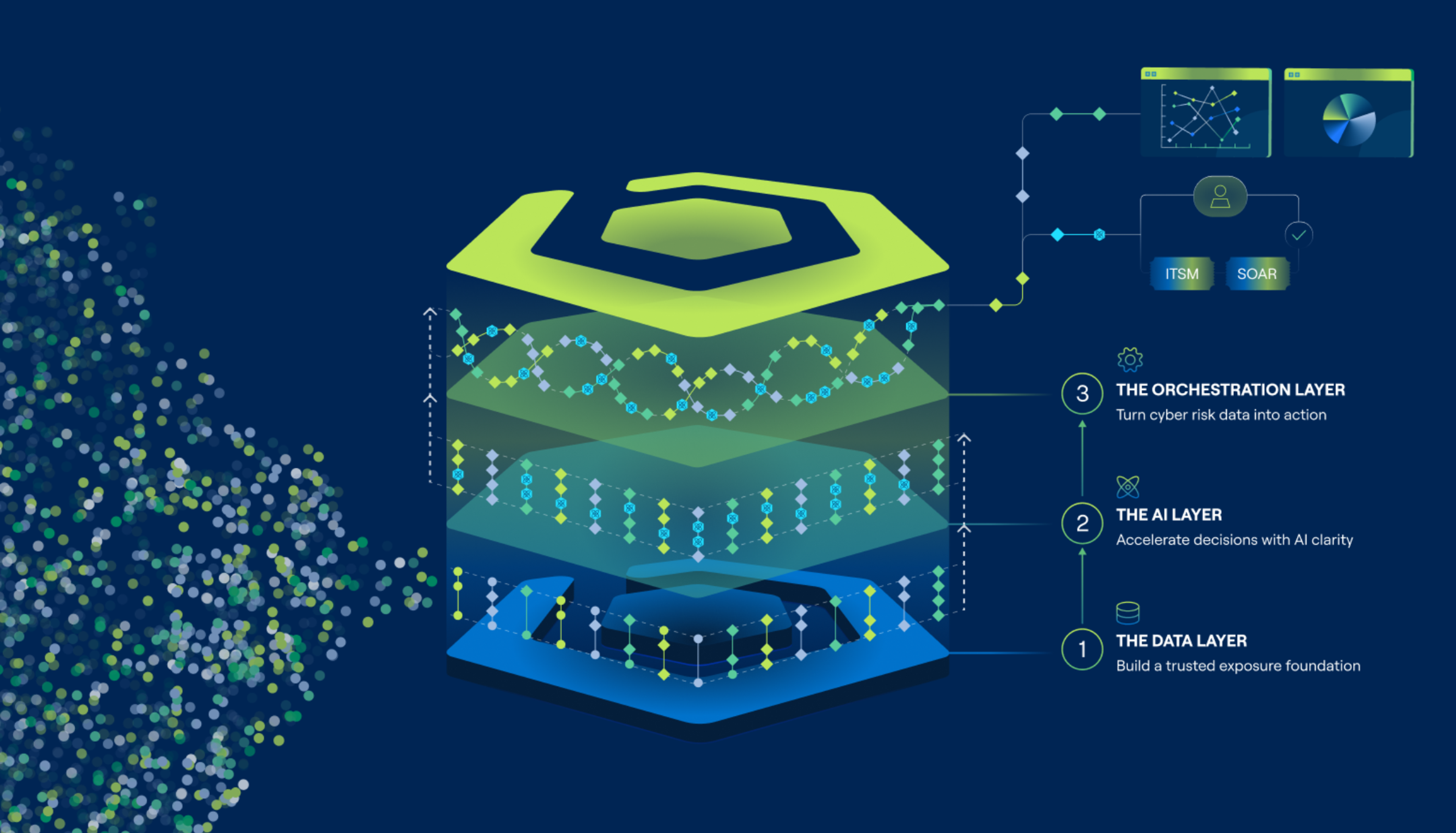 The Brinqa Platform Layers