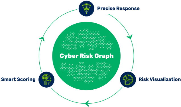 Streamline Vulnerability Remediation with the Brinqa Cyber Risk Graph