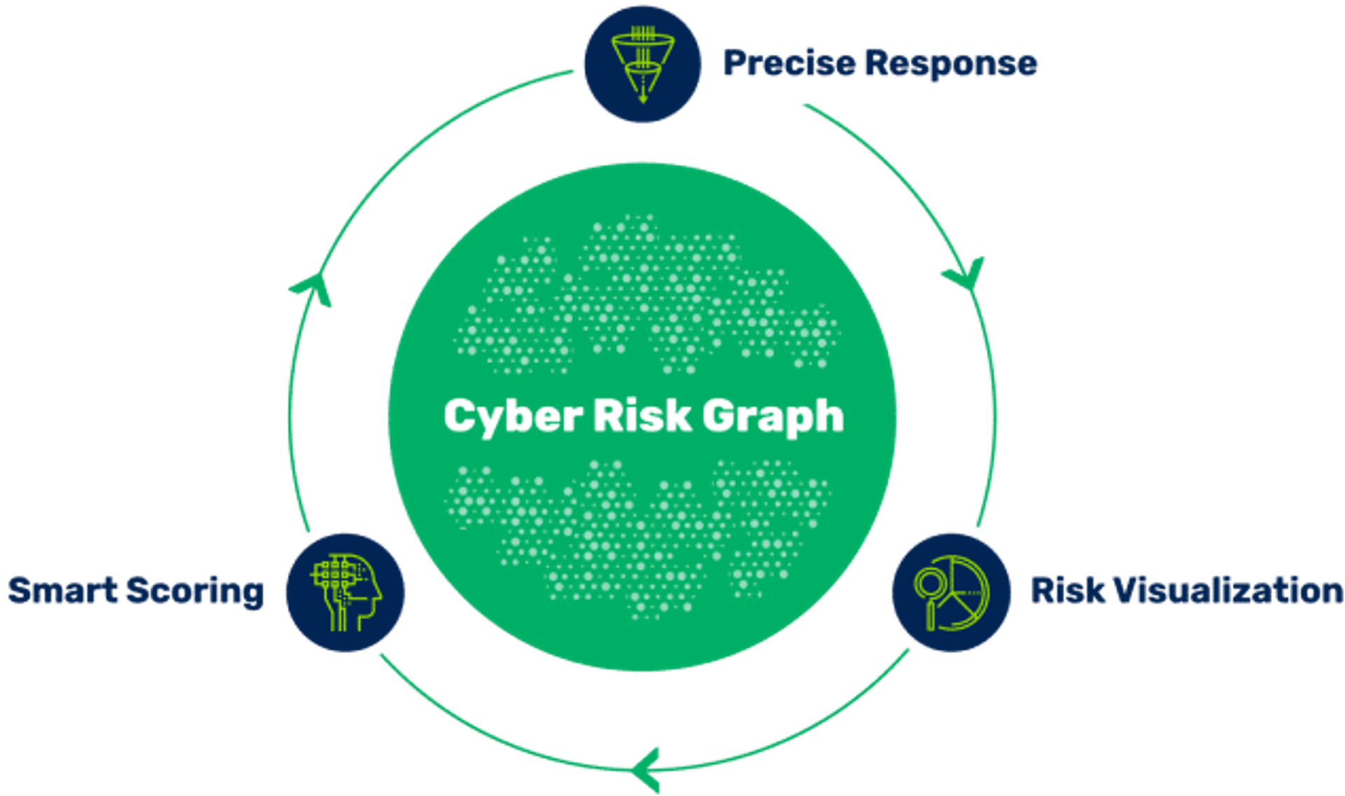 Streamline Vulnerability Remediation with the Brinqa Cyber Risk Graph