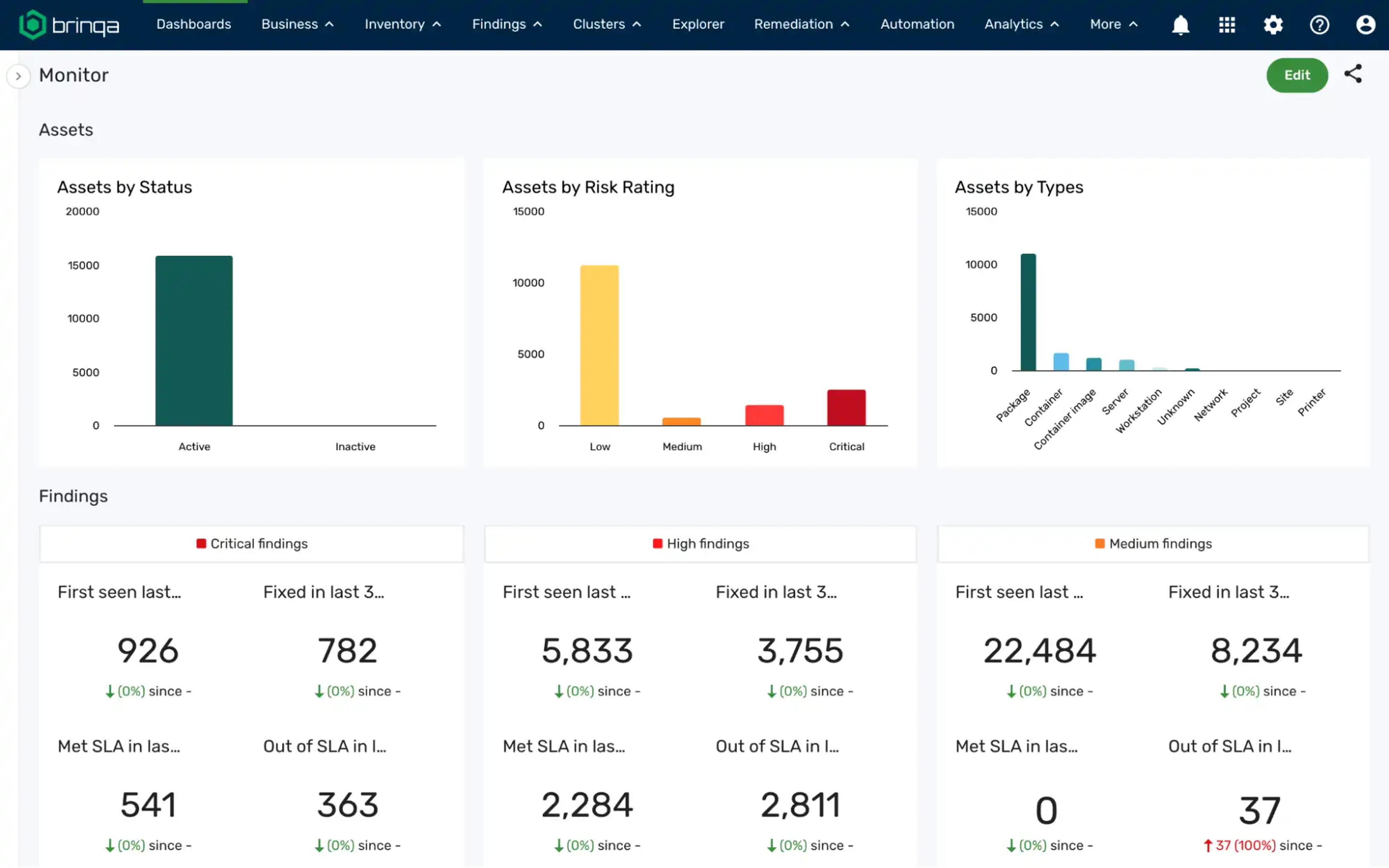 Vulnerabilities Based Definition of Risk