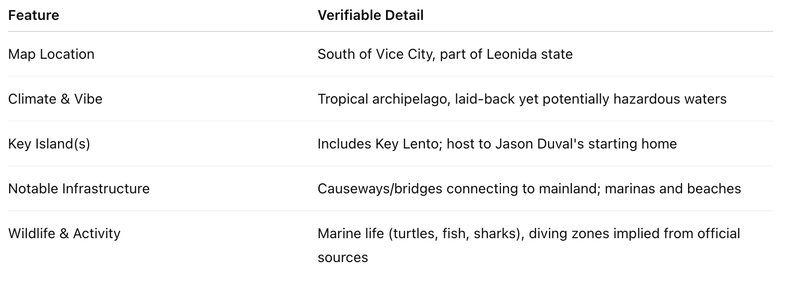 Leonida Keys Summary