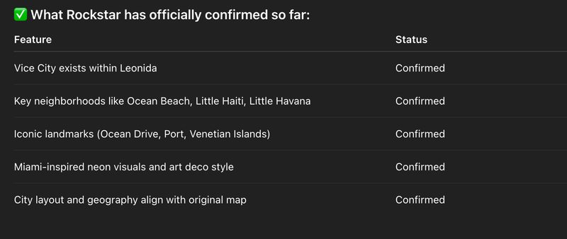 GTA 6 Map Confirmed Similarities with GTA Vice City
