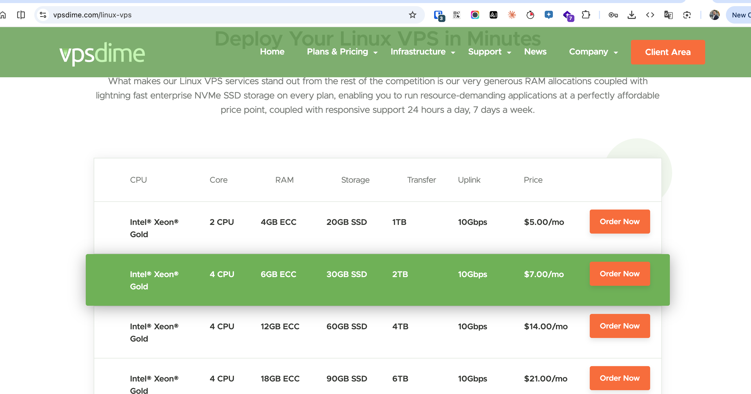 باقات VPSDime وقت التجربة