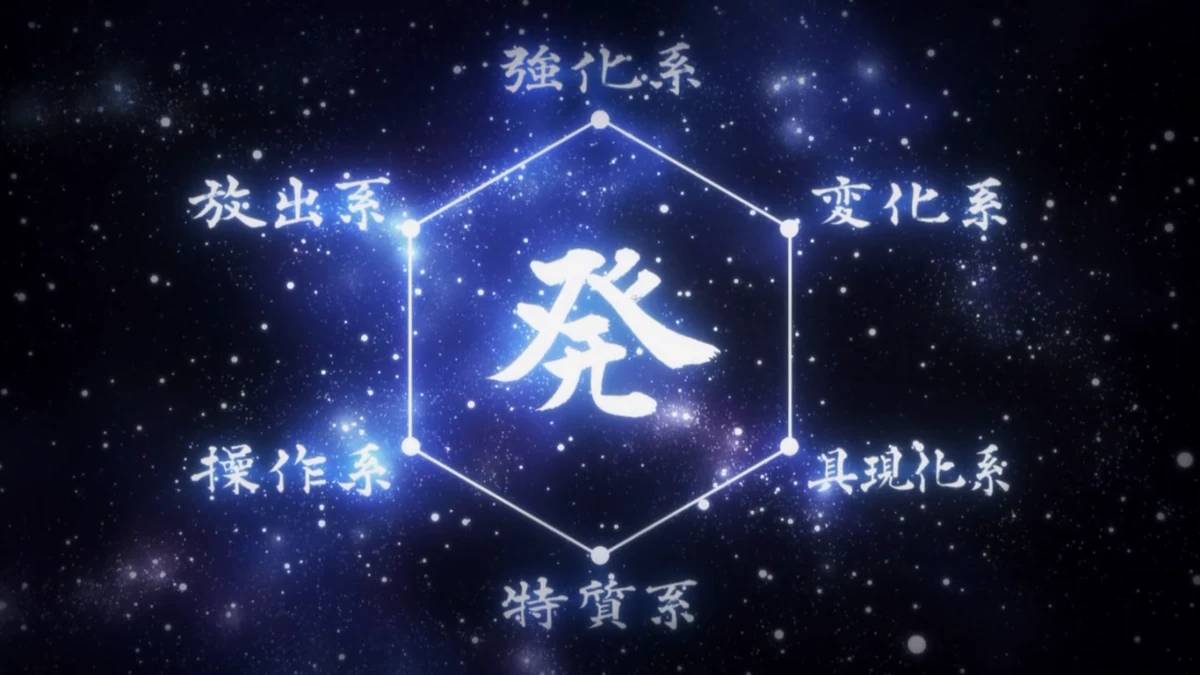 Hunter x Hunter Nen System - Enhancement, Transmutation, Emission, and Conjuration