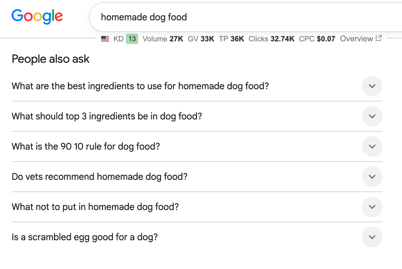 Google People Also Ask box for homemade dog food with related questions