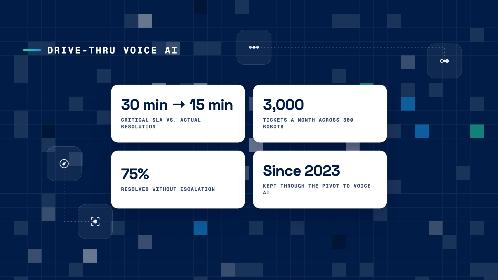 Keeping one of the largest drive-thru voice AIs in the United States running smoothly since 2023