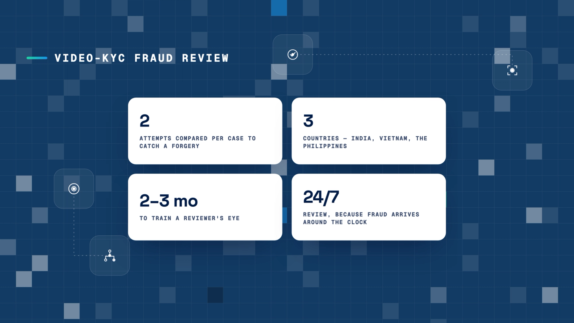 Video-KYC fraud review — DesiCrew case study