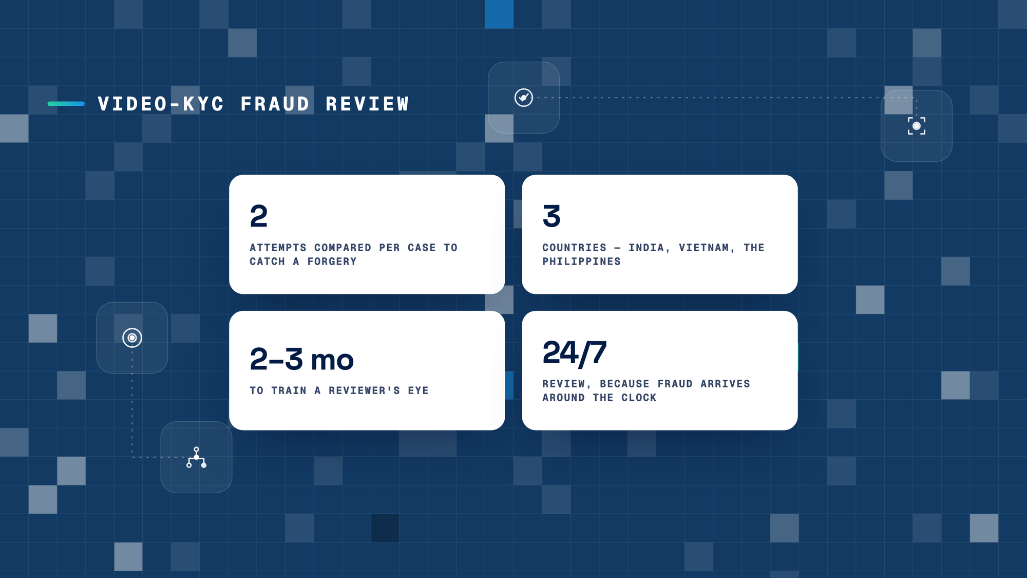 A fintech onboards a customer in seconds. The only thing between a real face and a forgery is a person who can tell them apart.