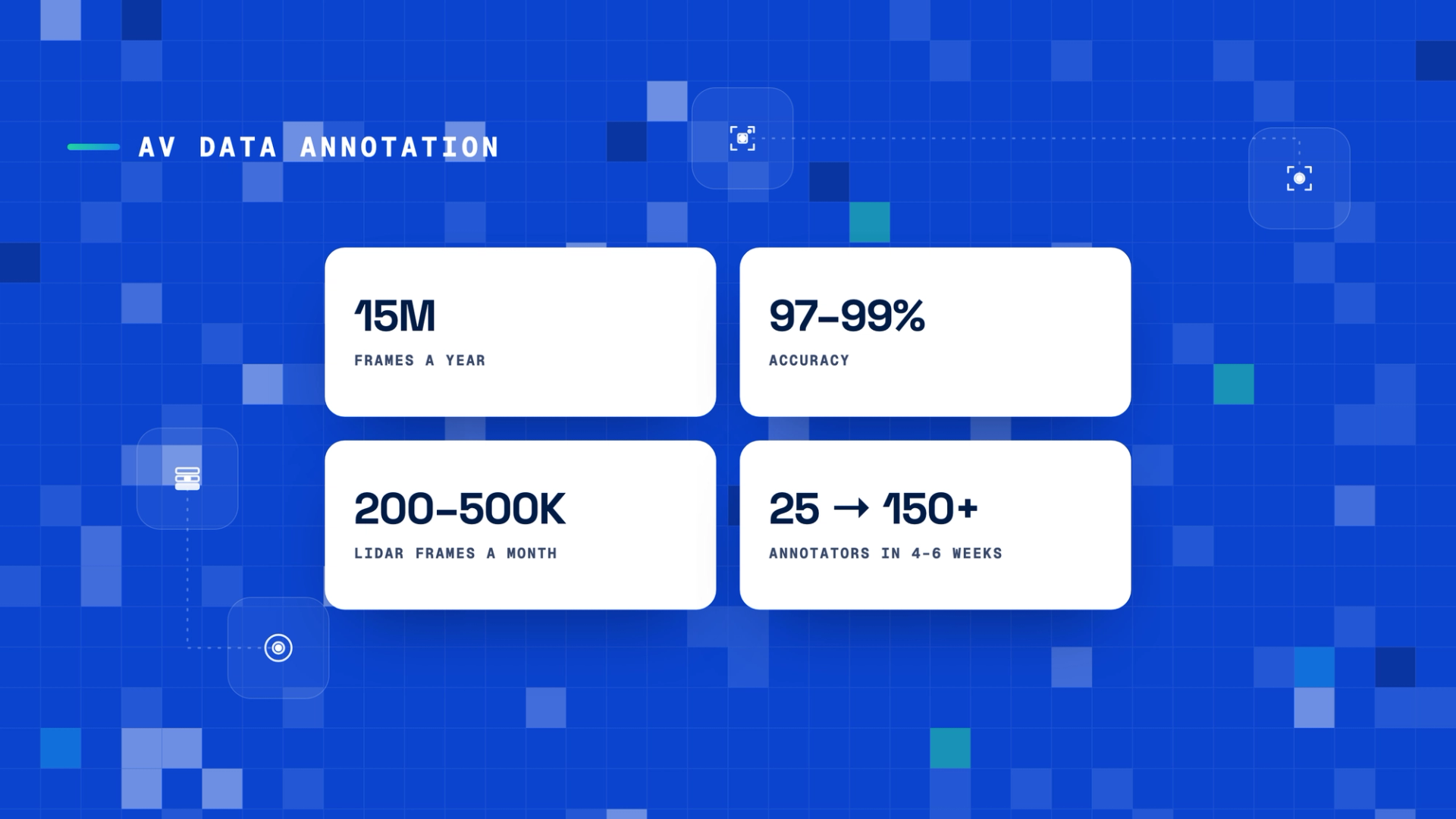 AV data annotation — DesiCrew case study