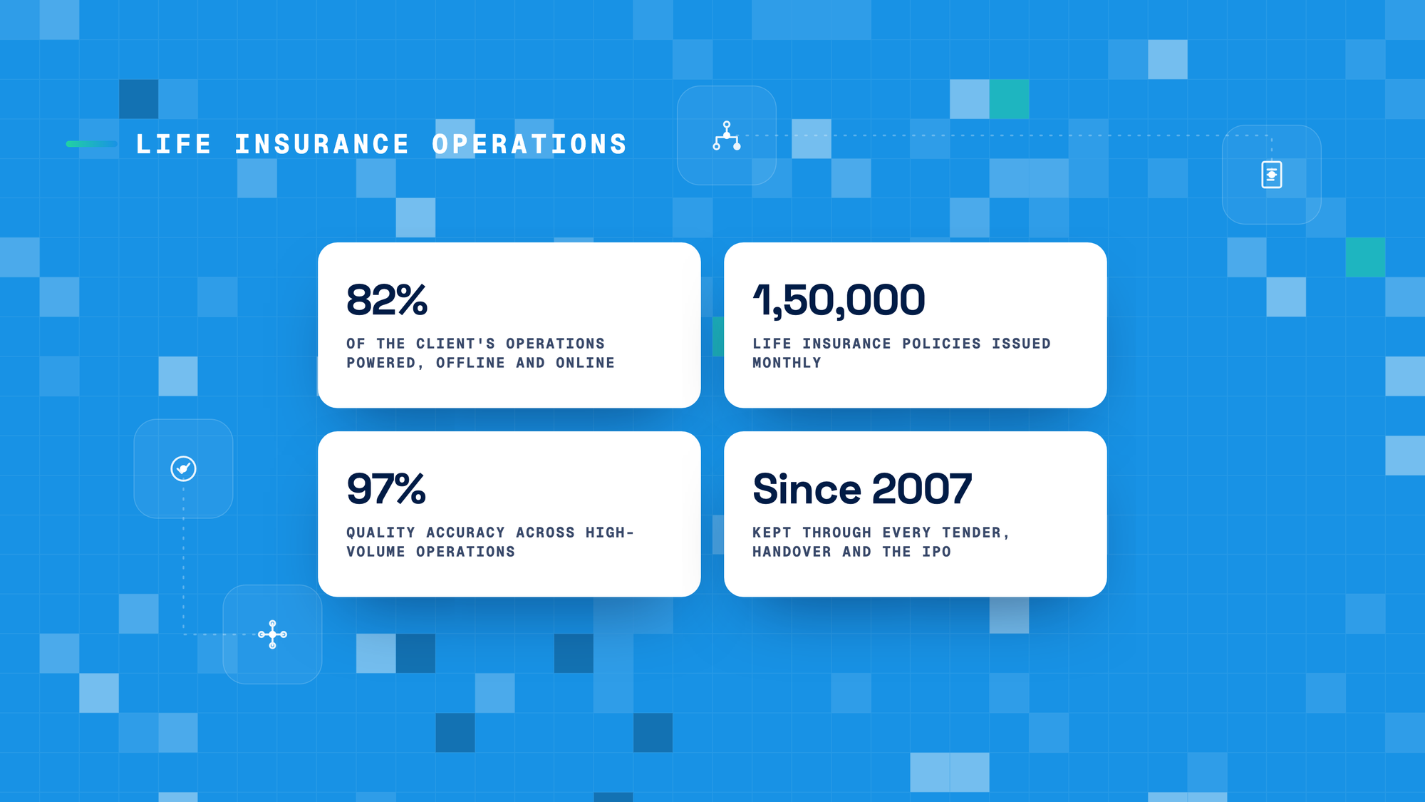 1 in 10 life insurance policies issued in India are processed by us.