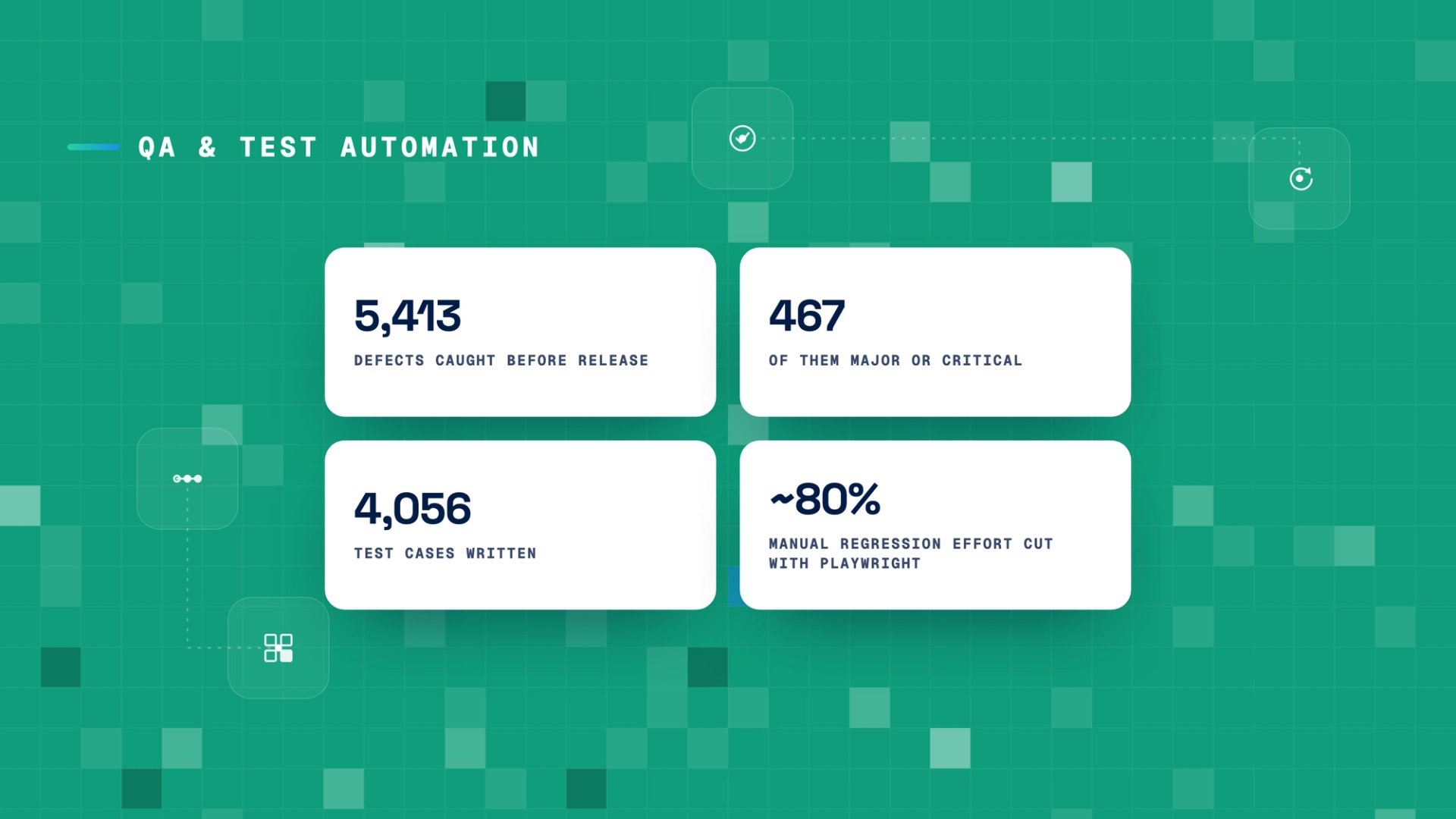 QA & test automation — DesiCrew case study