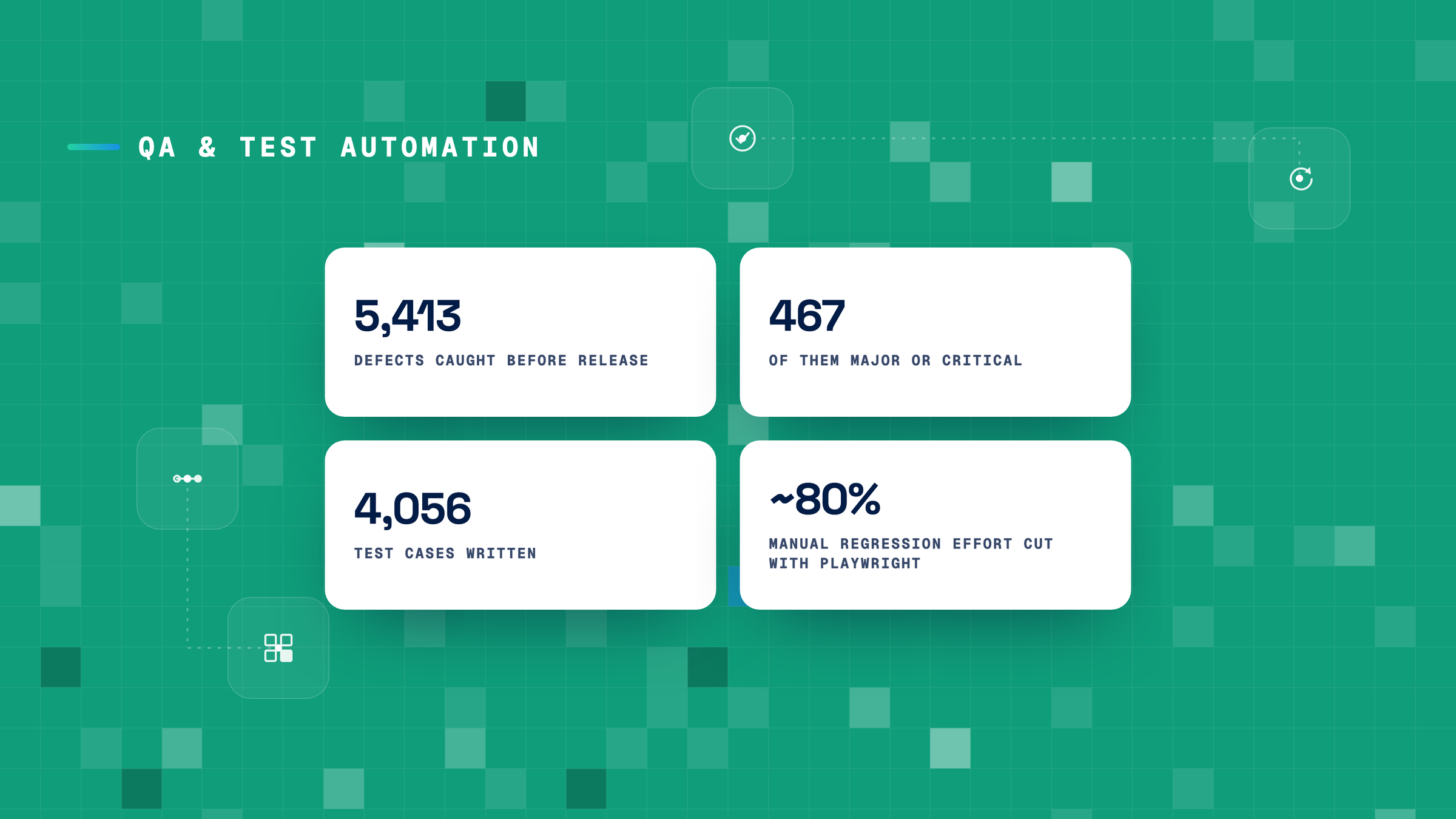 QA & test automation — DesiCrew case study
