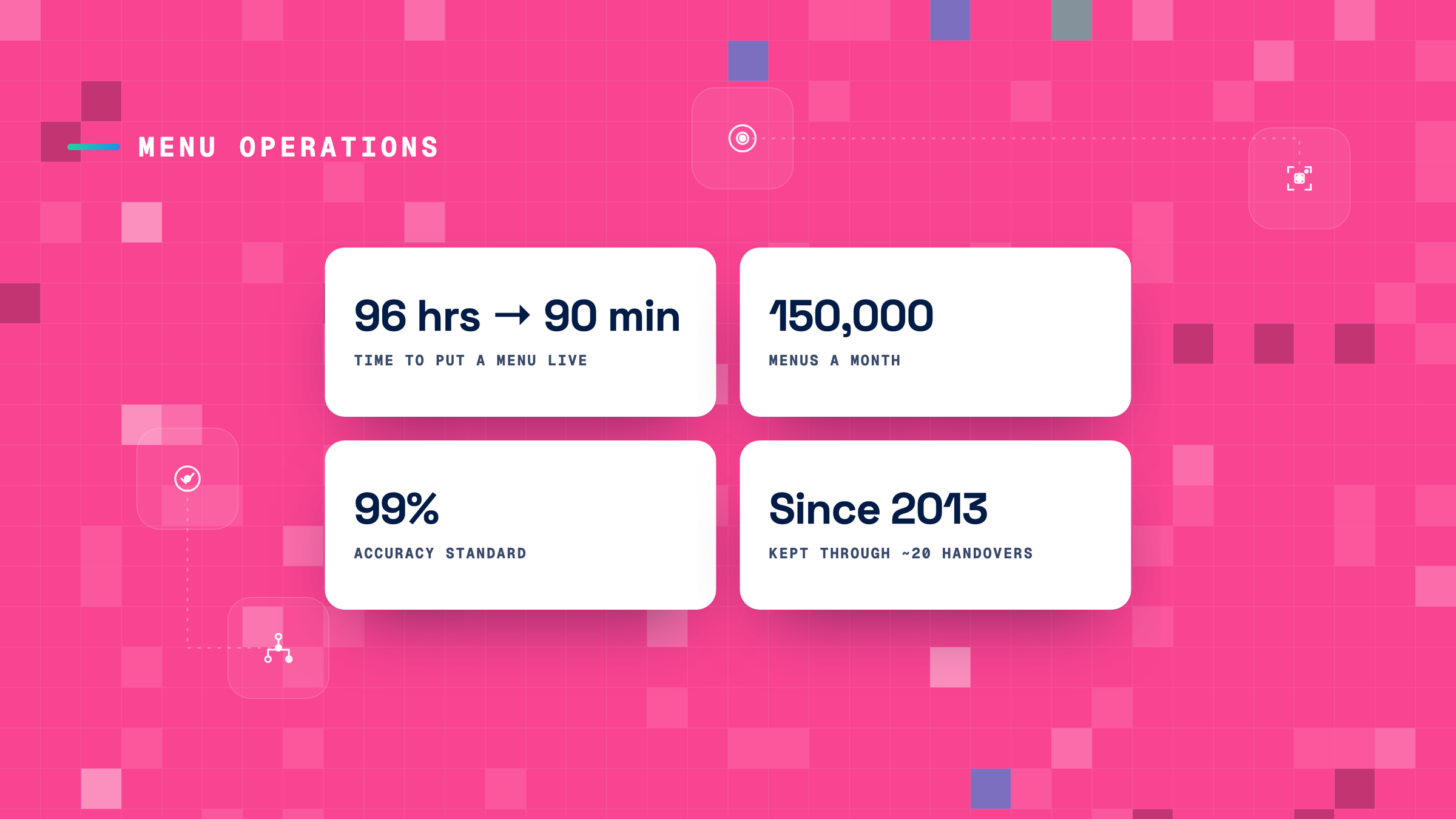 Menu operations — DesiCrew case study