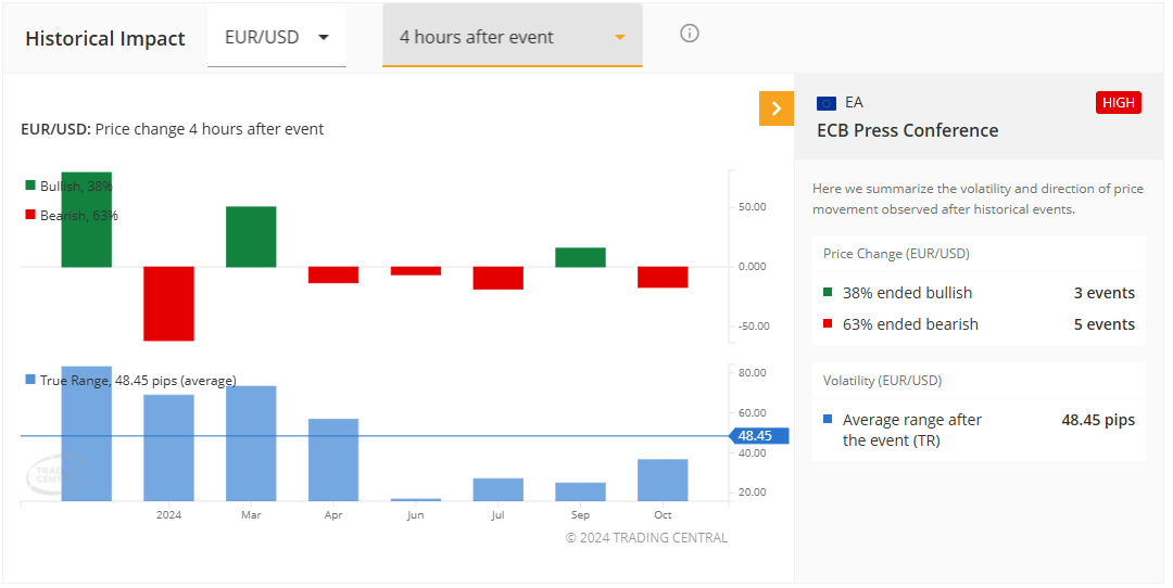 ecb historical impact