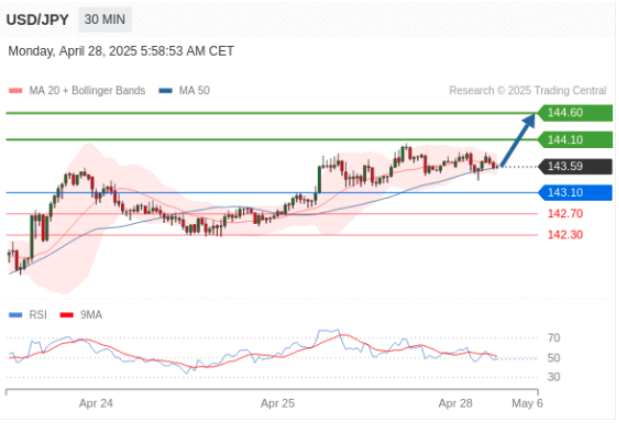 USD JPY technical view