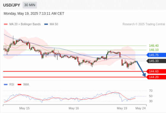 USDJPY technical view