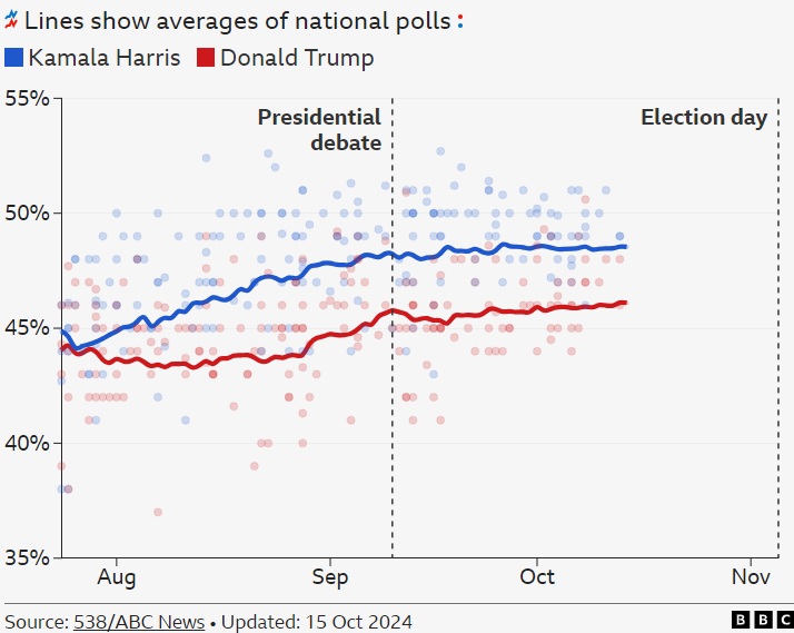 election standings
