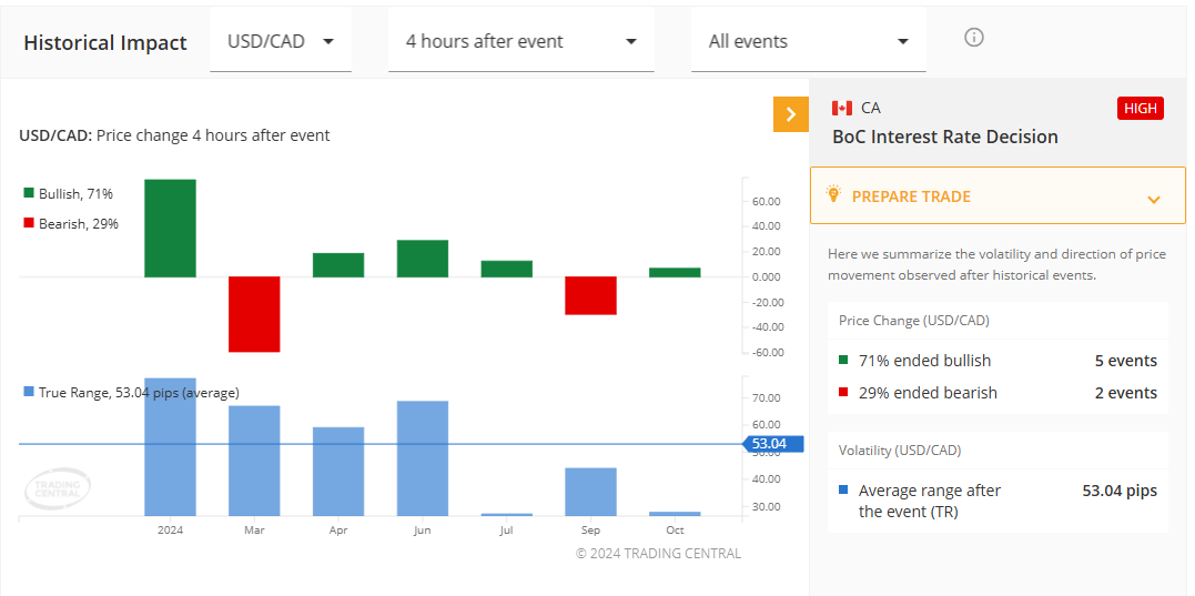 boc historical impact
