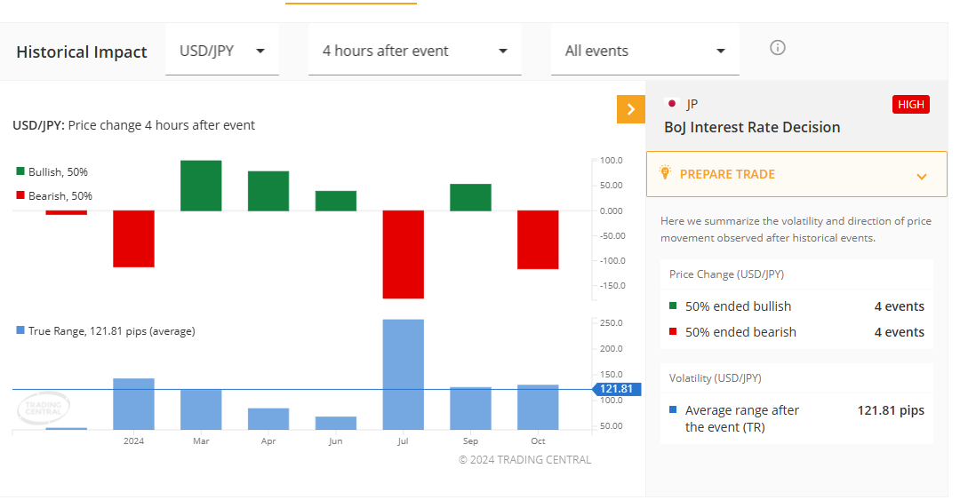 boj historical impact