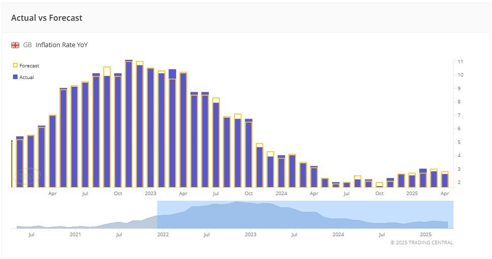 uk inflation rate