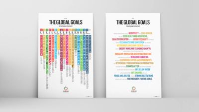 United Nations Sustainable Development Goals posters