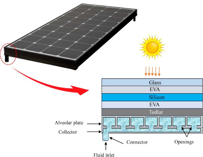 Harnessing the Power of Two: The Rise of Photovoltaic Thermal (PVT) Hybrid Solar Technology