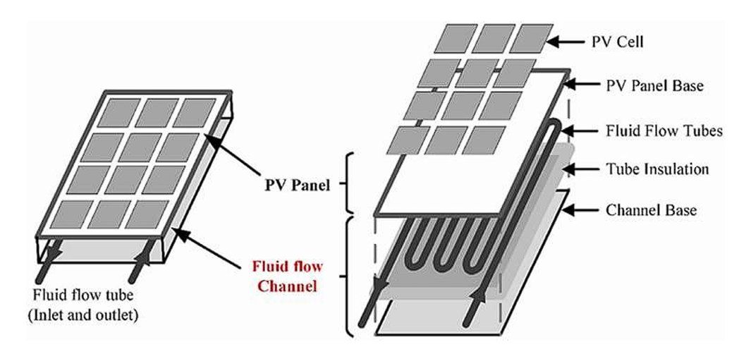 Internal structure of a PVT panel.