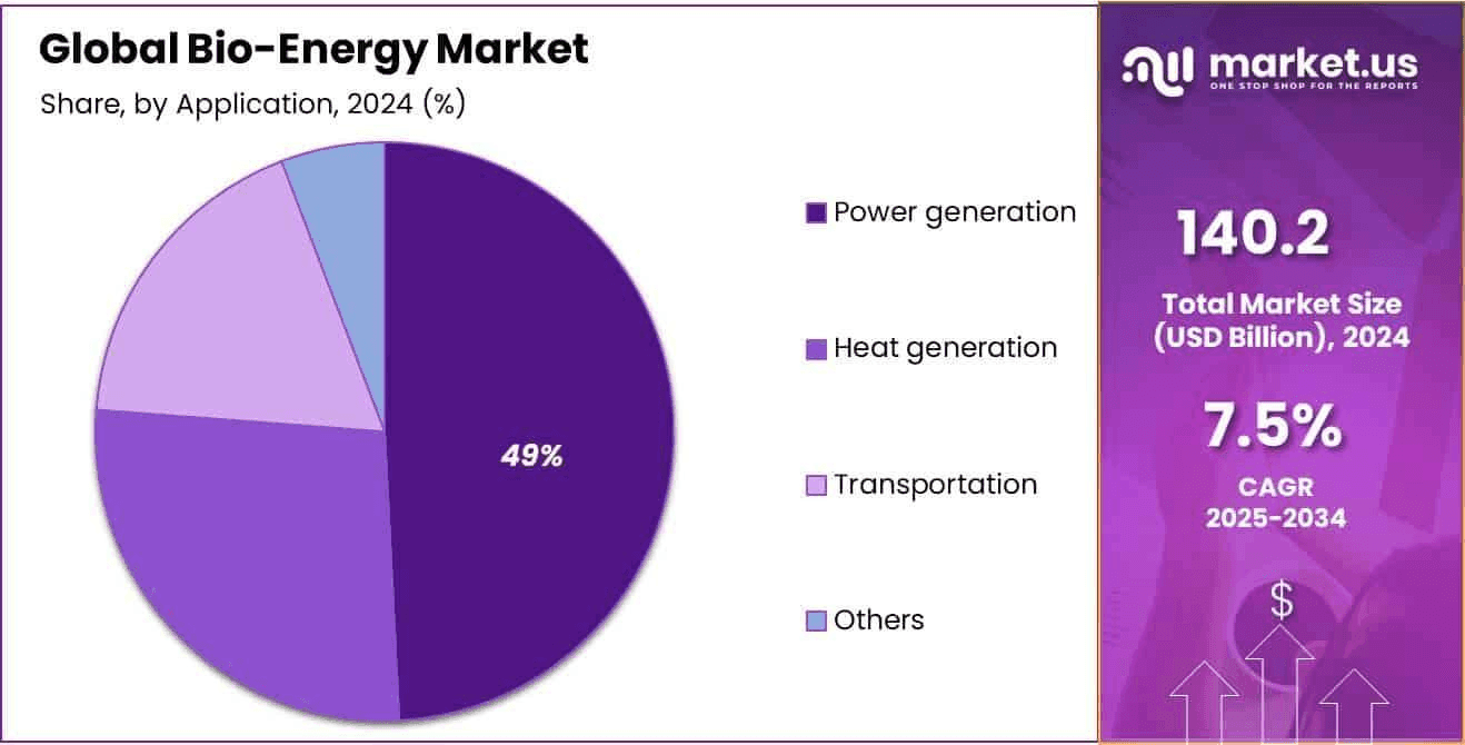 An Introduction to Renewable Energy
