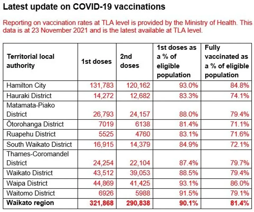 VAx by TLA Area at 23/11