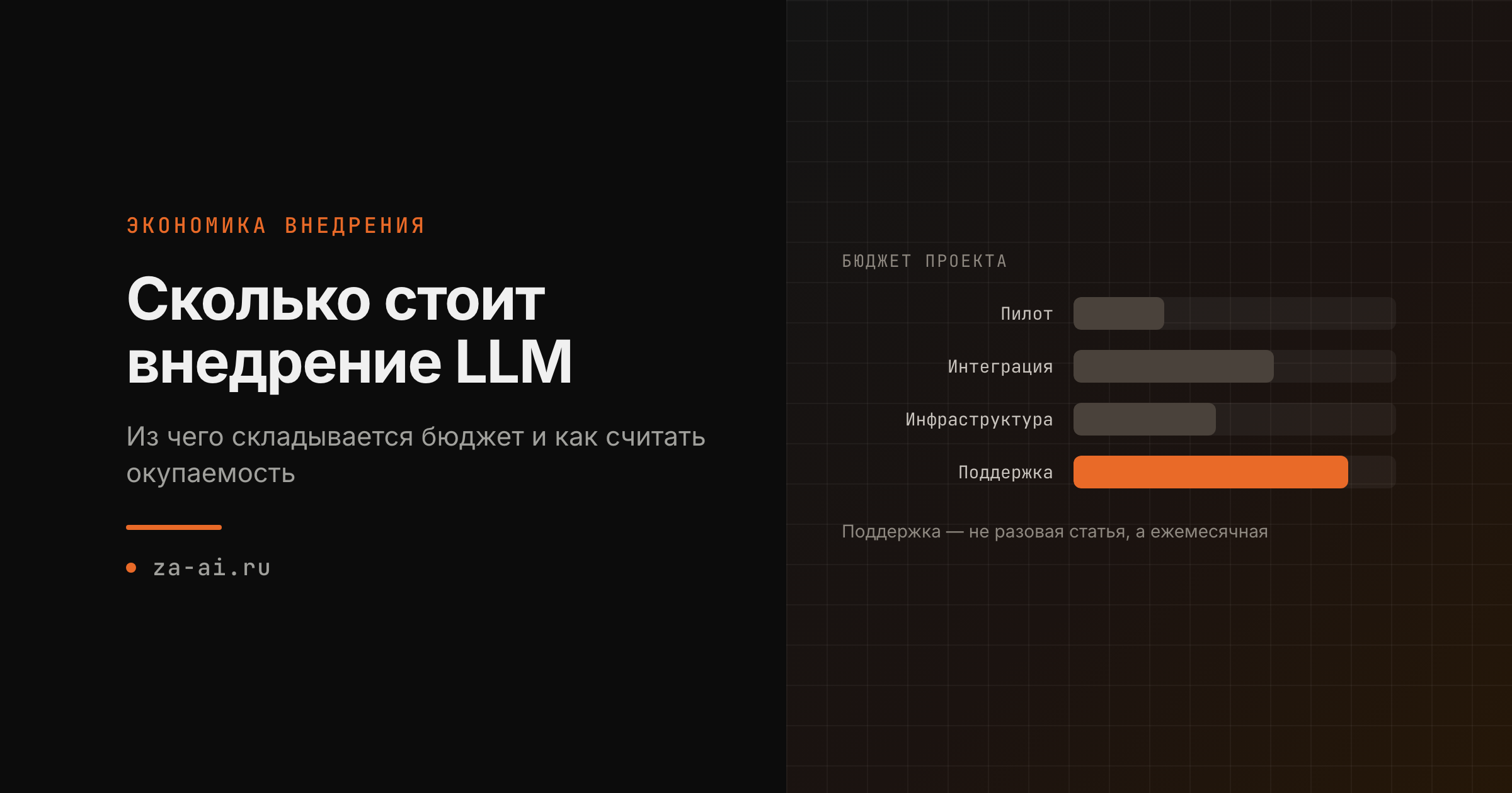 Сколько стоит внедрение LLM: из чего складывается бюджет и как считать окупаемость