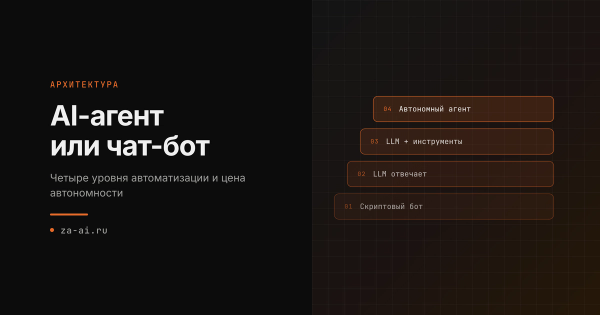 AI-агент или чат-бот: четыре уровня автоматизации