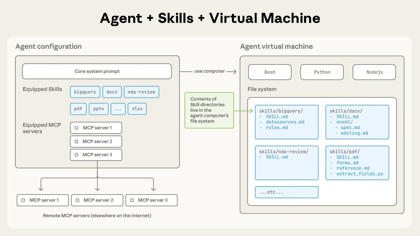 Agent Skills от Anthropic: как научить ИИ-агента новым навыкам
