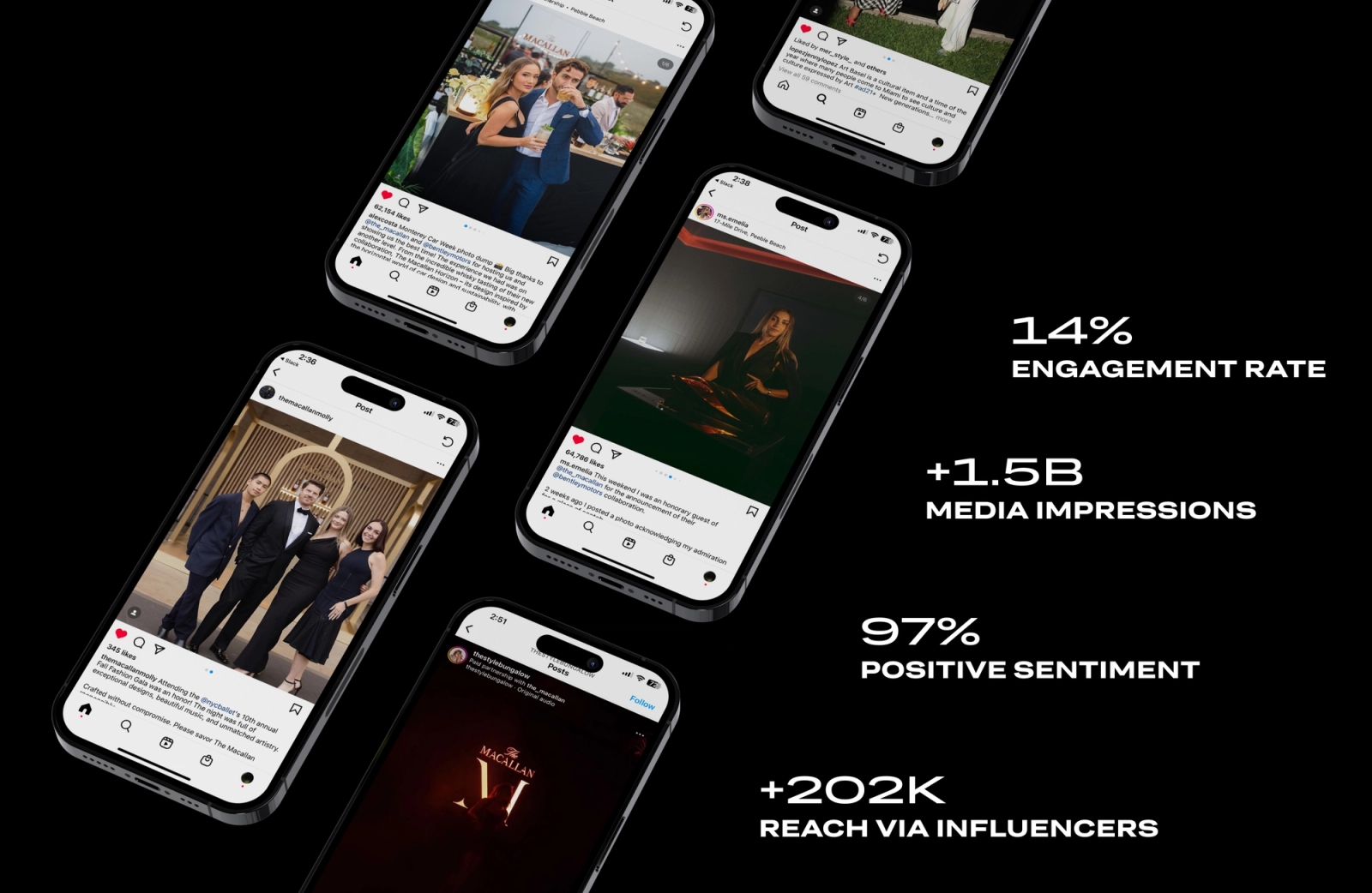 social-media-engagement-reach-via-influencers-media-impressionons