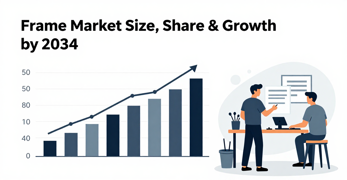 Picture Frame Market Size, Share & Growth Graph by 2034 - Straits Research — industry news illustration