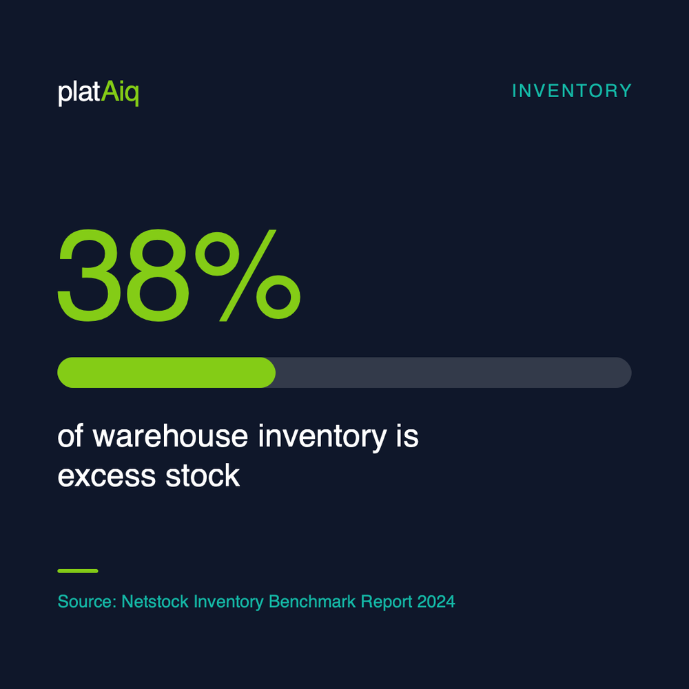 Inventory Dead Weight