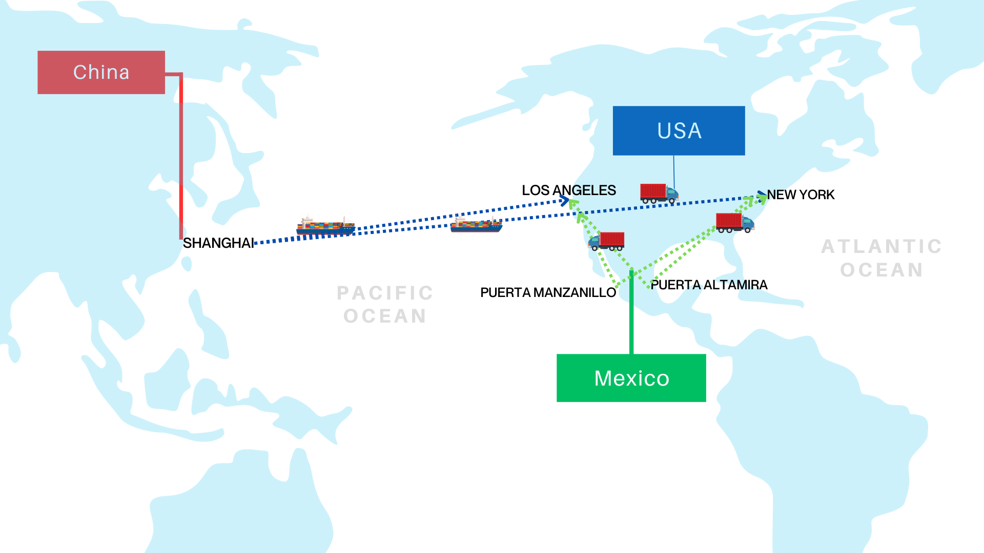 How Do Shipping Costs from China Compare with those from Mexico?