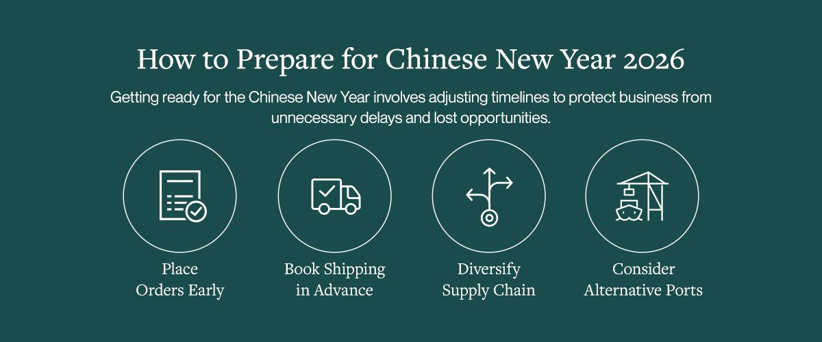 How to prepare for Chinese New Year