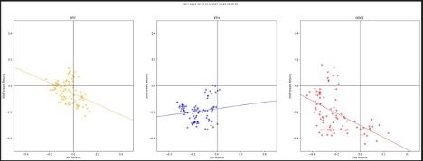 BTC ETH 30-Day Forward Returns